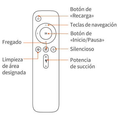 Funciones del mando a distancia
